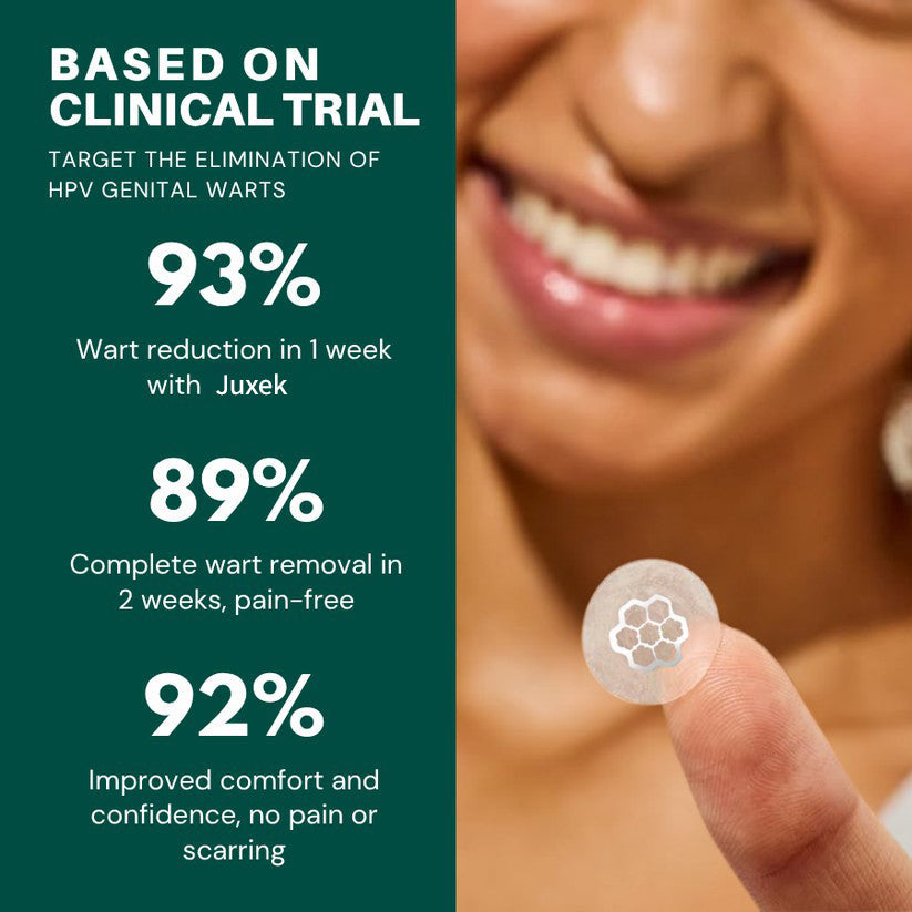 Juxek®  Wart Removal Pain-Free, Clinically Proven Solution