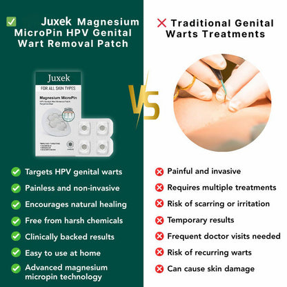 Juxek®  Wart Removal Pain-Free, Clinically Proven Solution