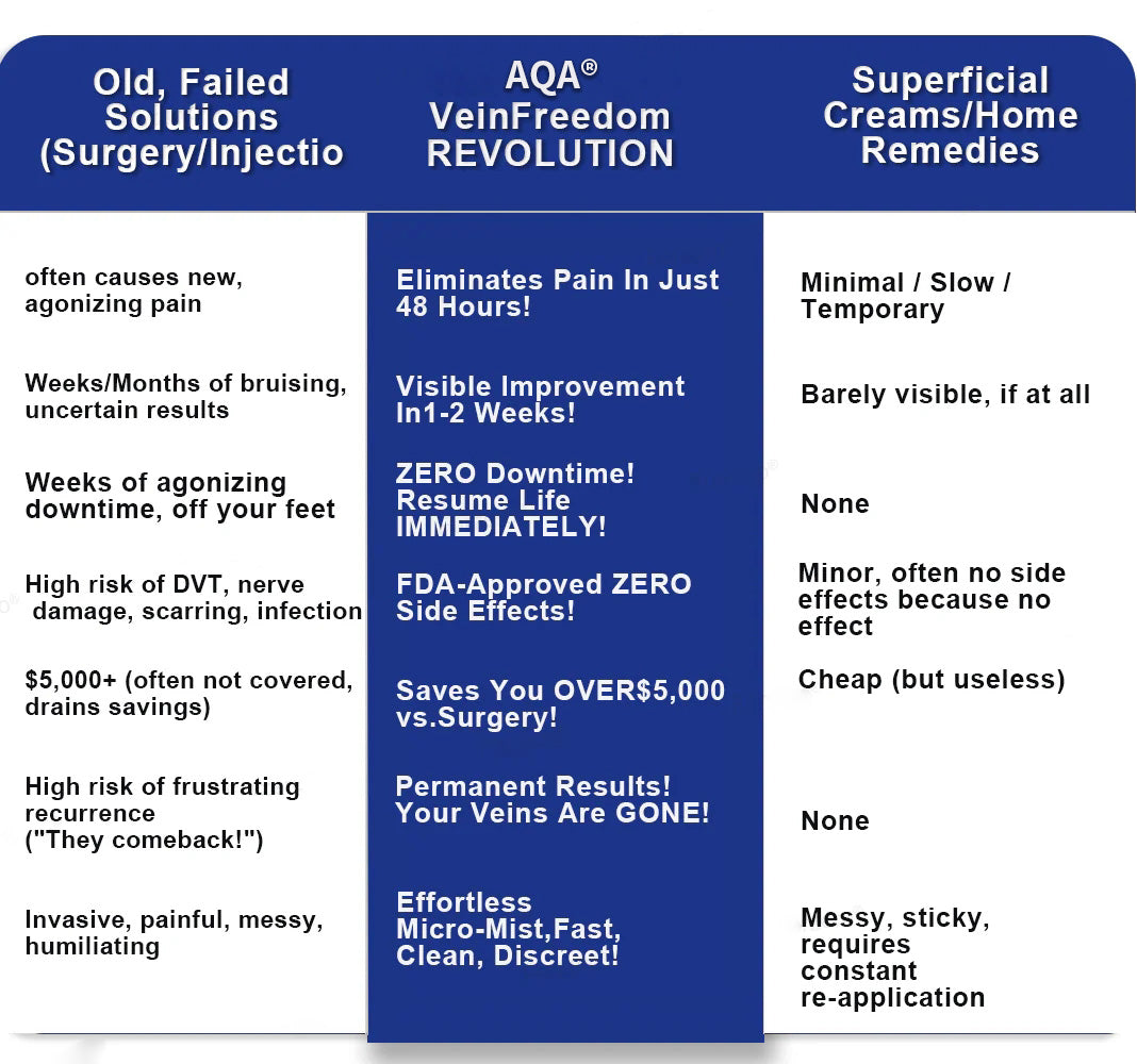 AQA®VeinFreedom Herbal Spray - MicroMist Therapy