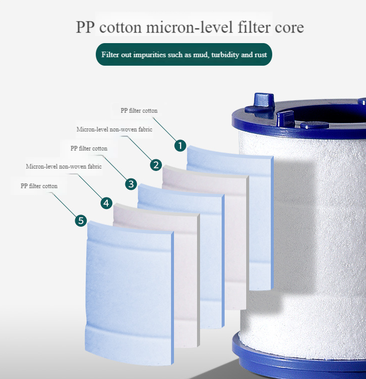 20 Filter Cartridges